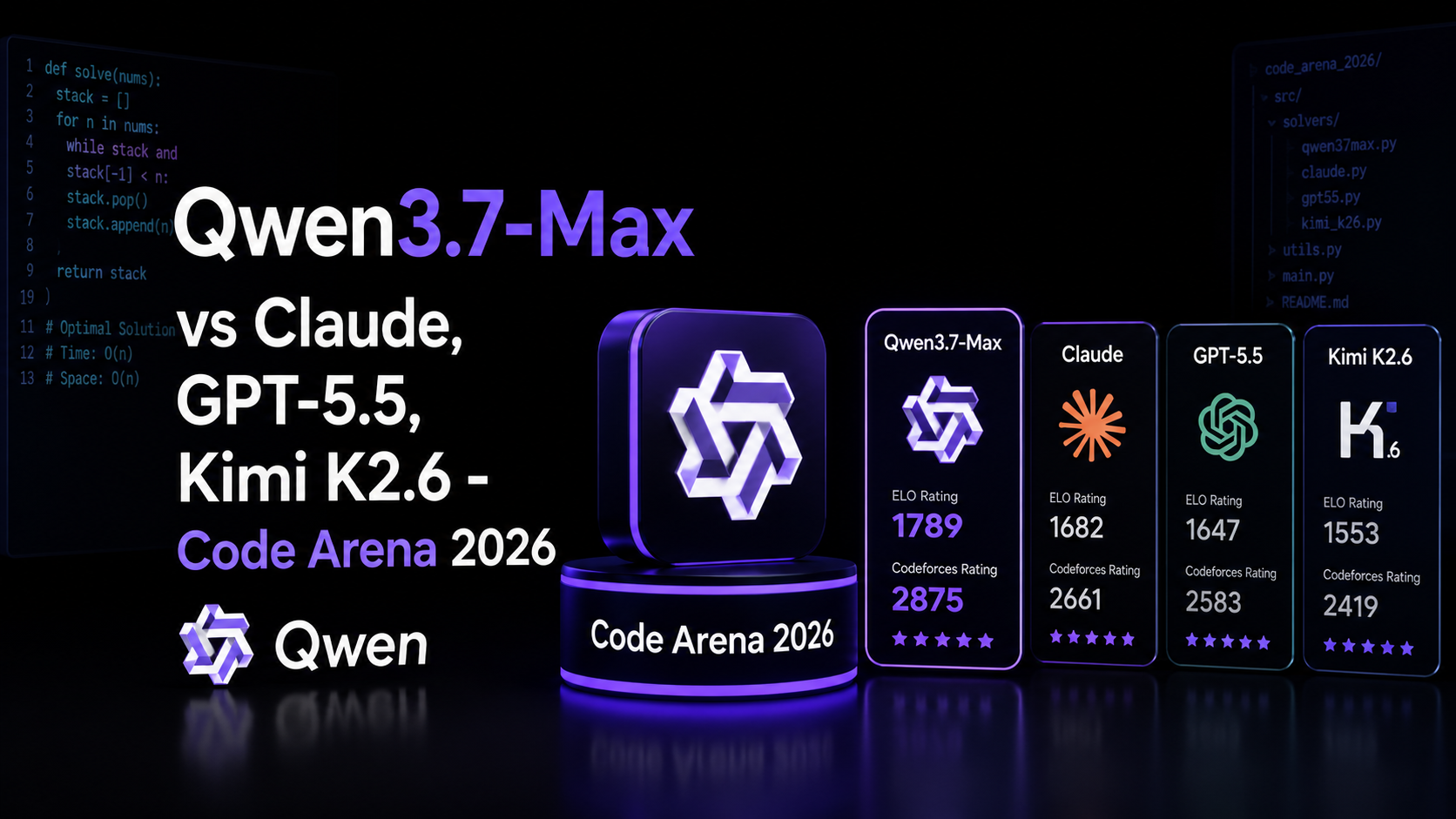 Qwen3.7-Max vs Claude, GPT-5.5, Kimi K2.6 - Code Arena 2026