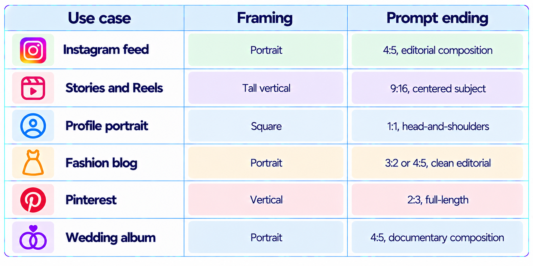 Social Media Framing Guide