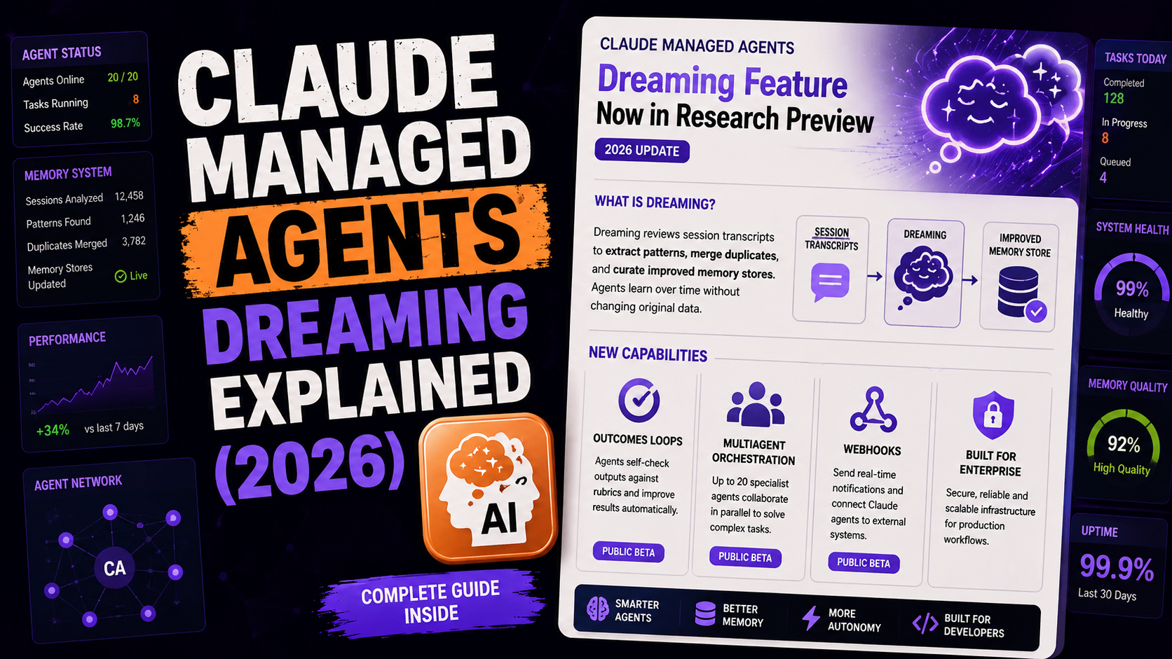 Claude Managed Agents Dreaming Explained (2026)