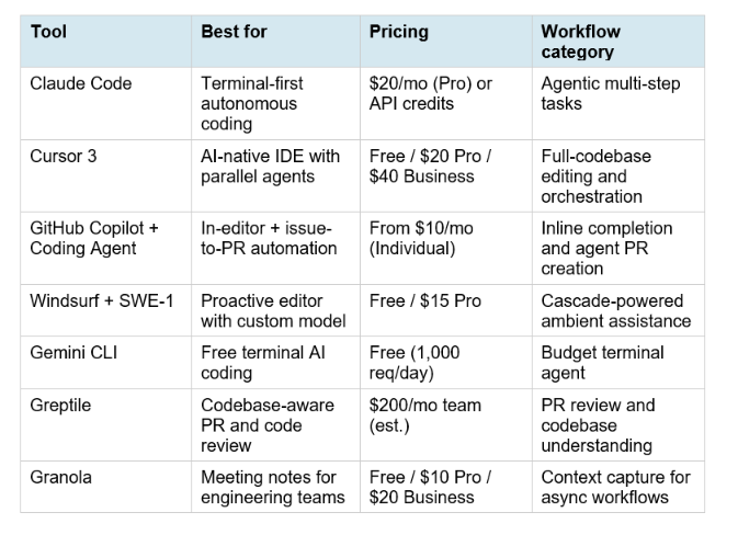 Quick Overview: The 7 Tools