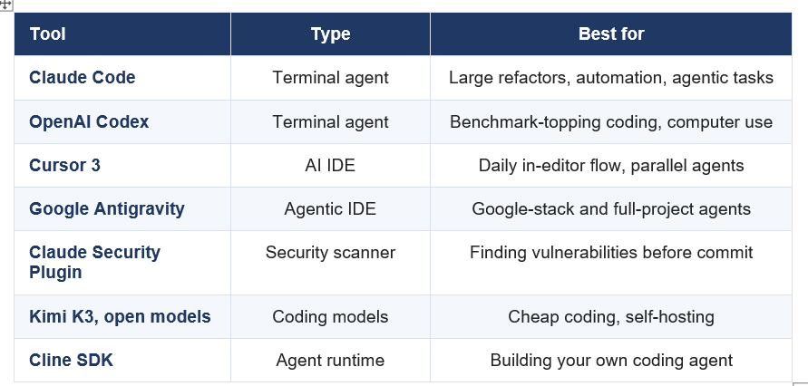 THE AUGUST 2026 DEVELOPER AI STACK