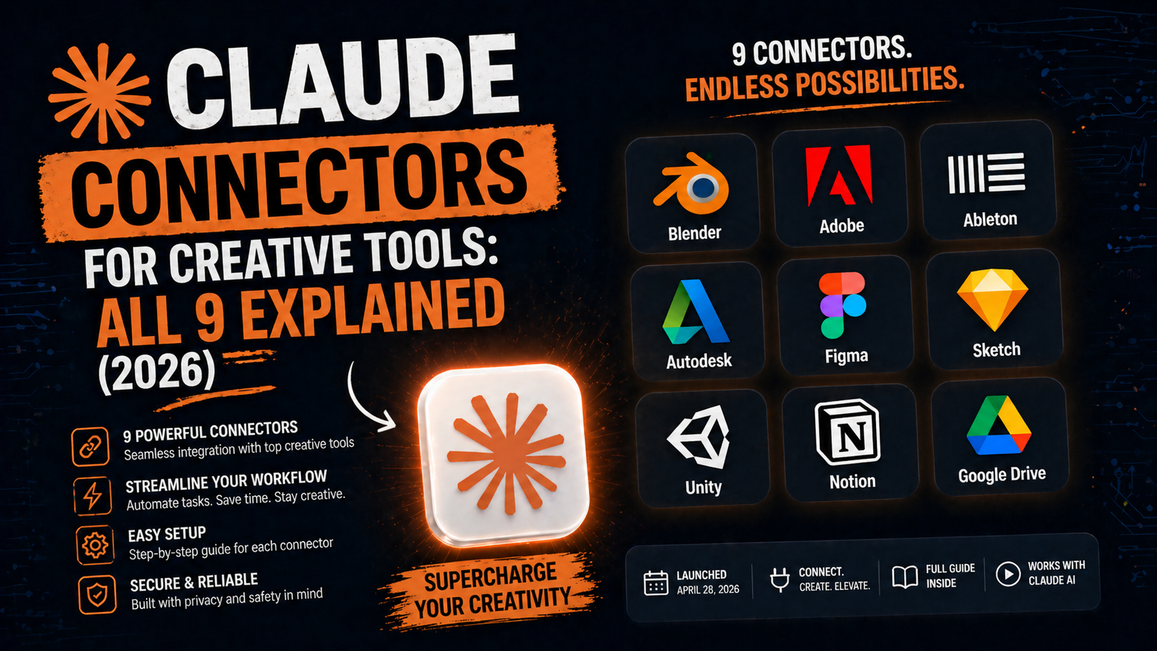 Claude Connectors for Creative Tools: All 9 Explained (2026)