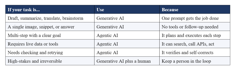 When to Use Generative AI vs Agentic AI