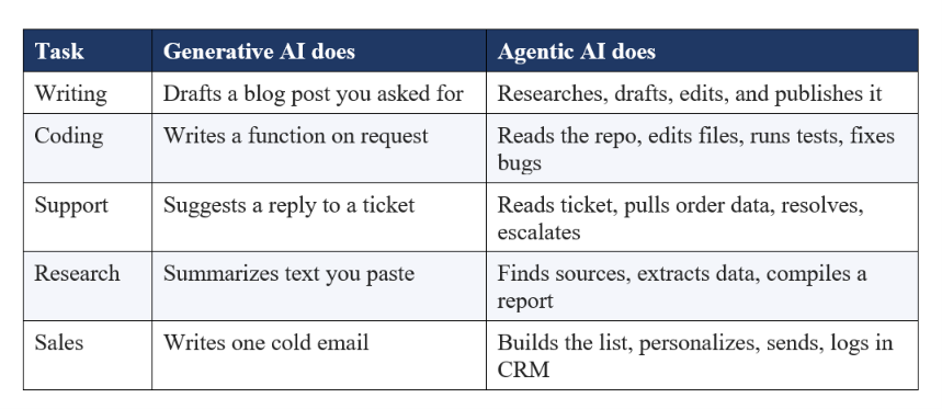 Side-by-Side Examples You Will Recognize