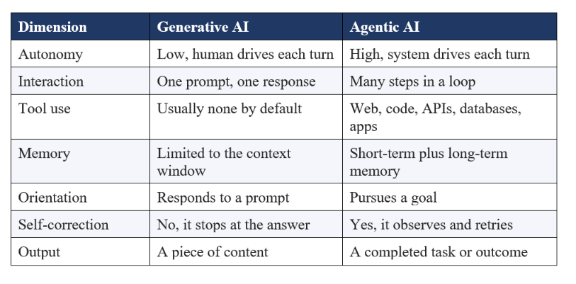 The 7 Key Differences (With Table