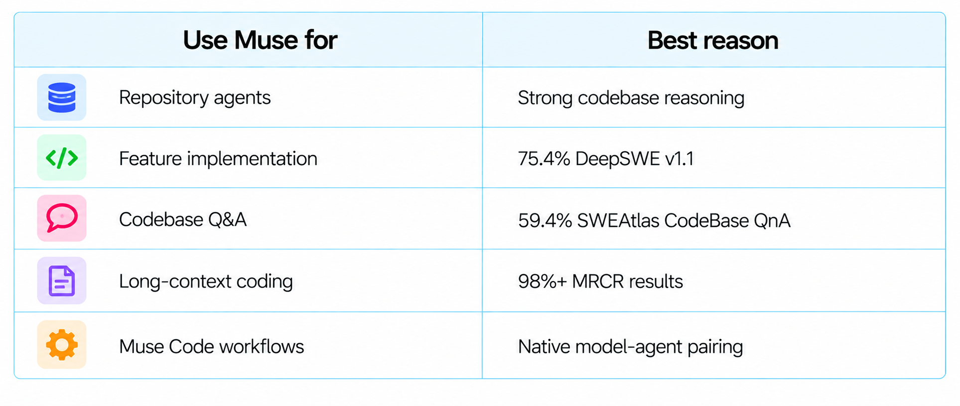 When to Use Meta Muse Spark 1.3