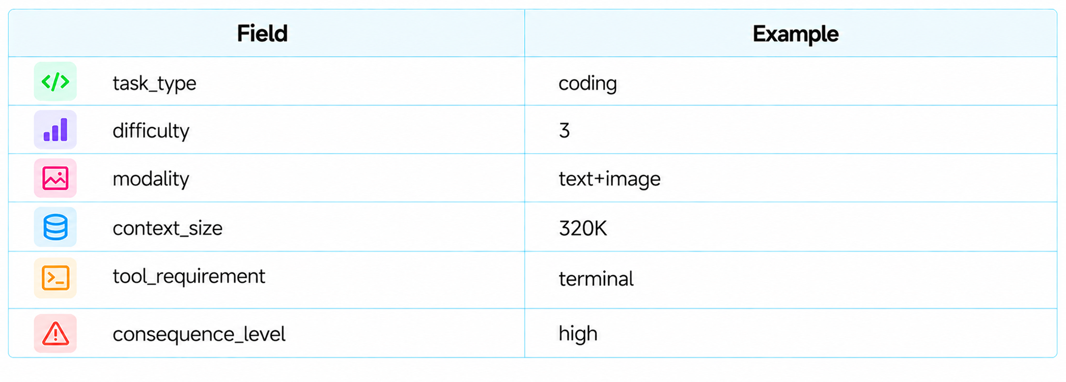 The Two-Stage AI Model Router