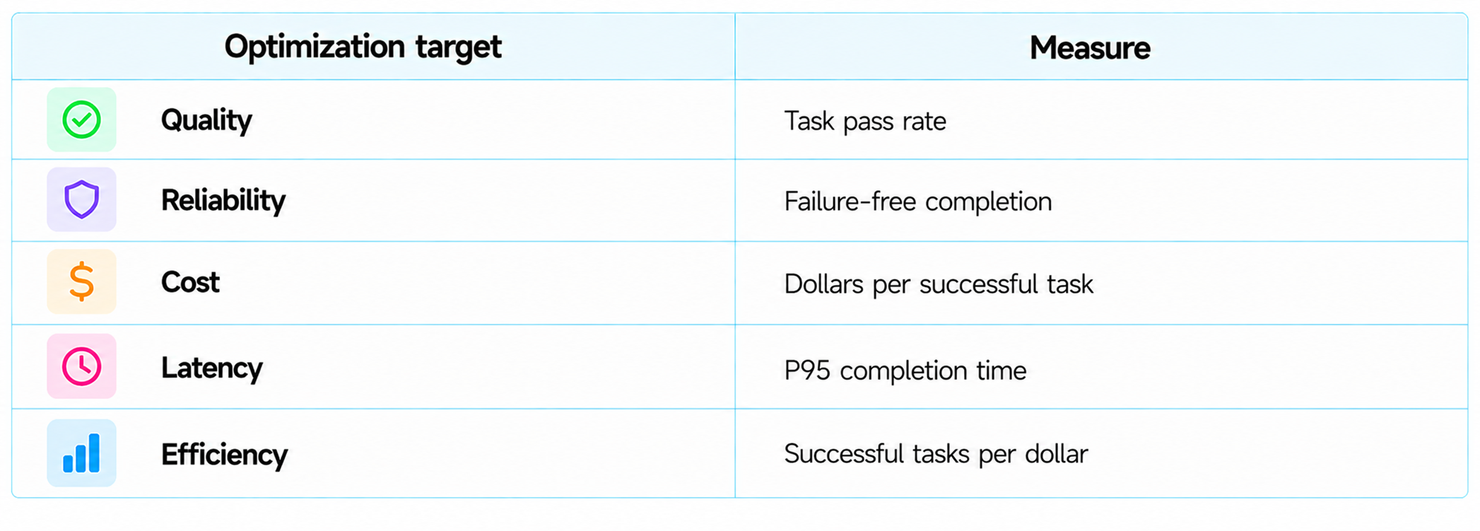 Optimization Targets and Measures Table