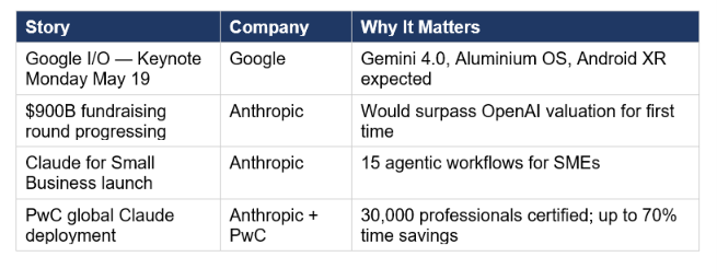 Today's AI News at a Glance