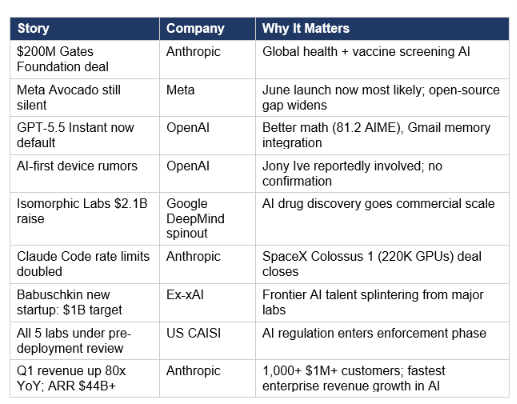Today's AI News at a Glance