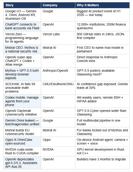 May 19 AI News at a Glance