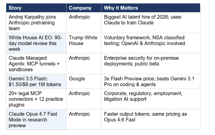 May 21 AI News at a Glance