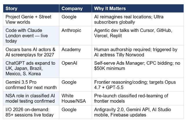 May 21 AI News at a Glance