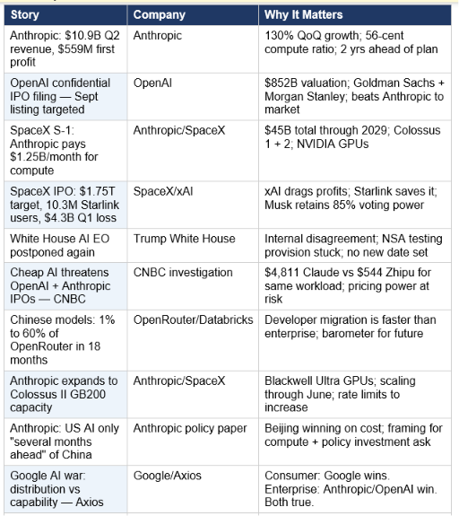 May 22 AI News at a Glance