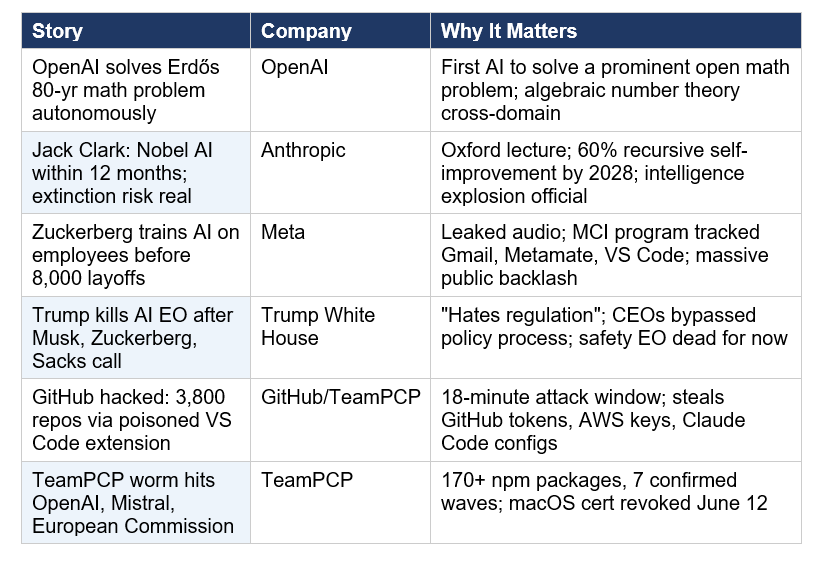May 23 AI News at a Glance