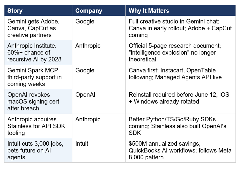 May 23 AI News at a Glance