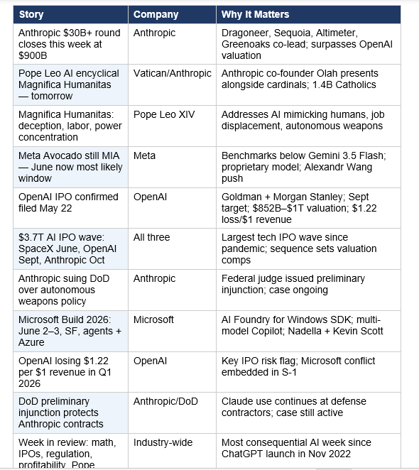 May 24 AI News at a Glance