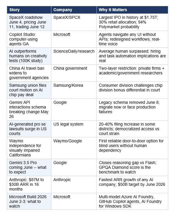 May 27 AI News at a Glance