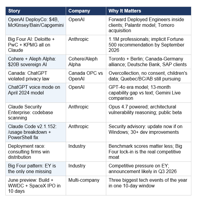 May 28 AI News at a Glance
