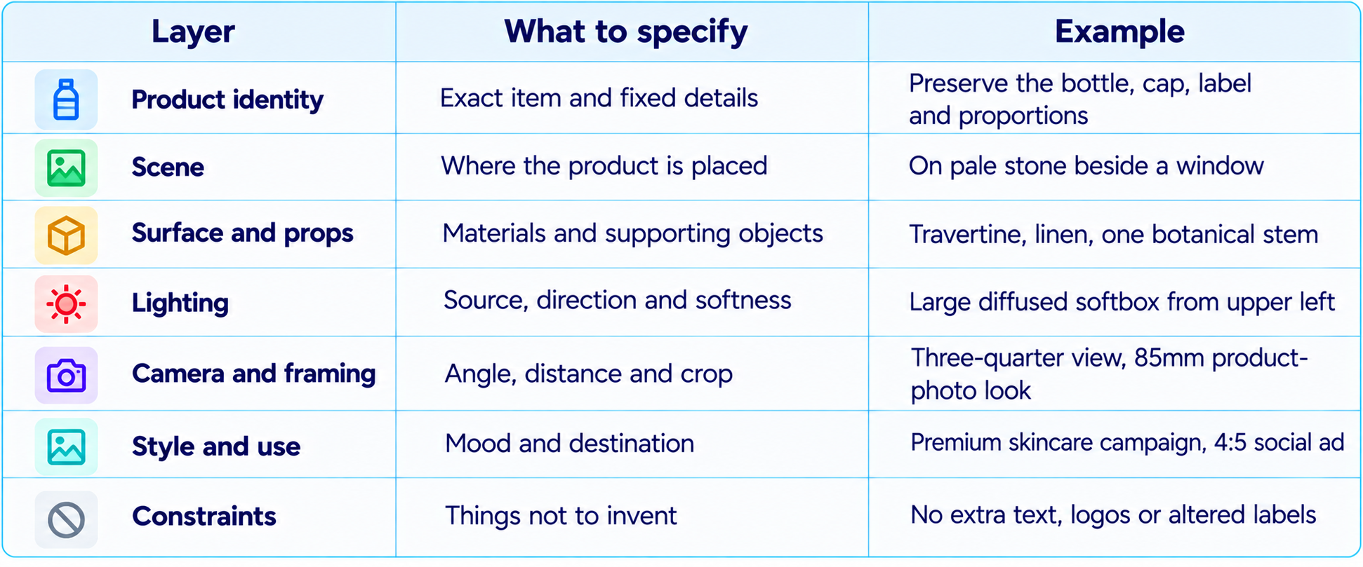 The Product Photography Prompt Formula