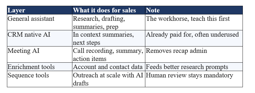 Tools Worth Standardising On
