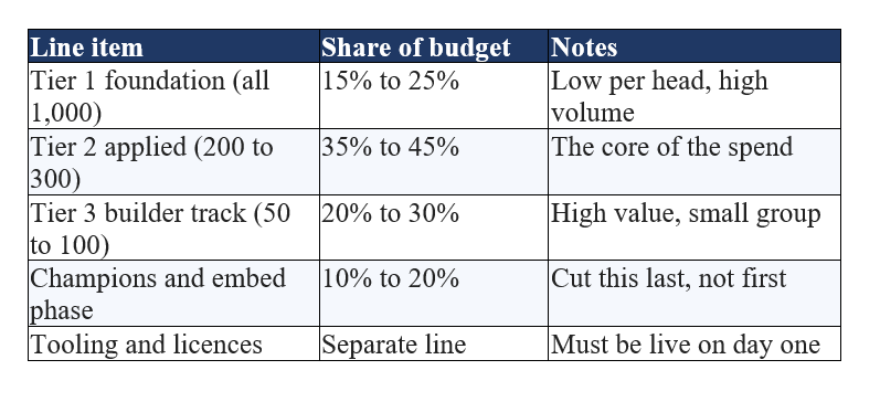Budget and Timeline Benchmarks