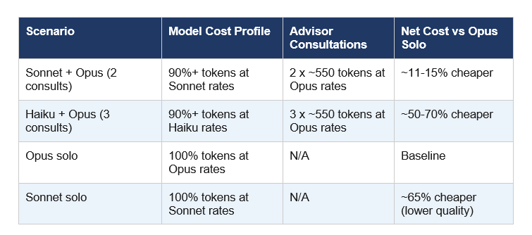 Pricing Breakdown - Is It Actually Cheaper - claude