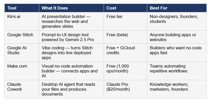 The 5 Tools Covered in the Workshop