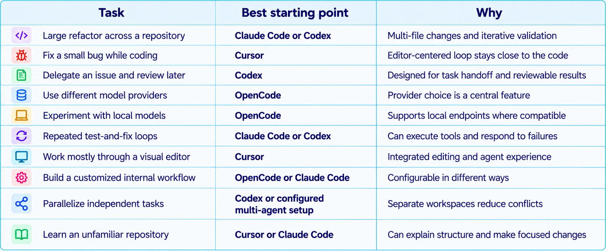 Developer Tools Comparison Table