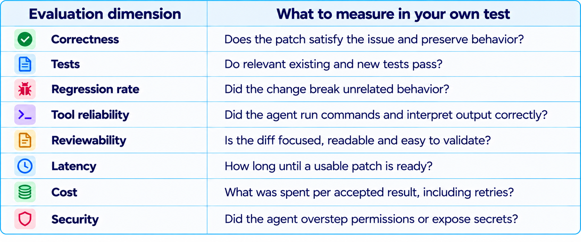Evaluation Checklist Table