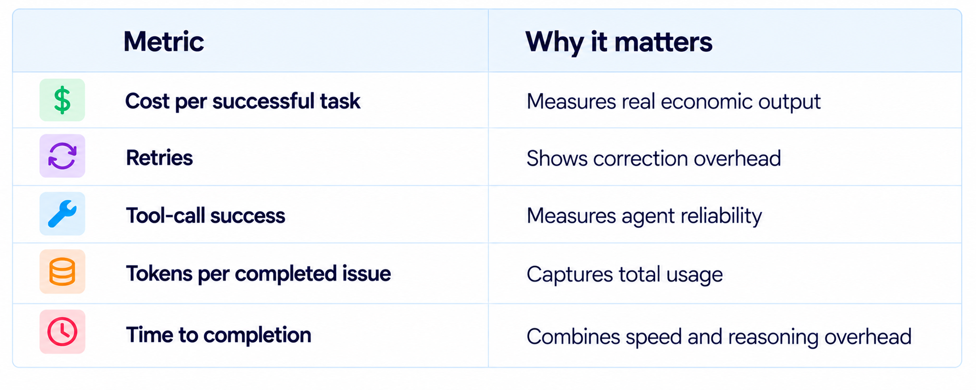 Metrics and Why They Matter
