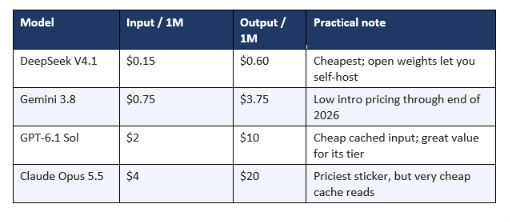 prics comparison