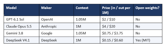 The 4 Models at a Glance