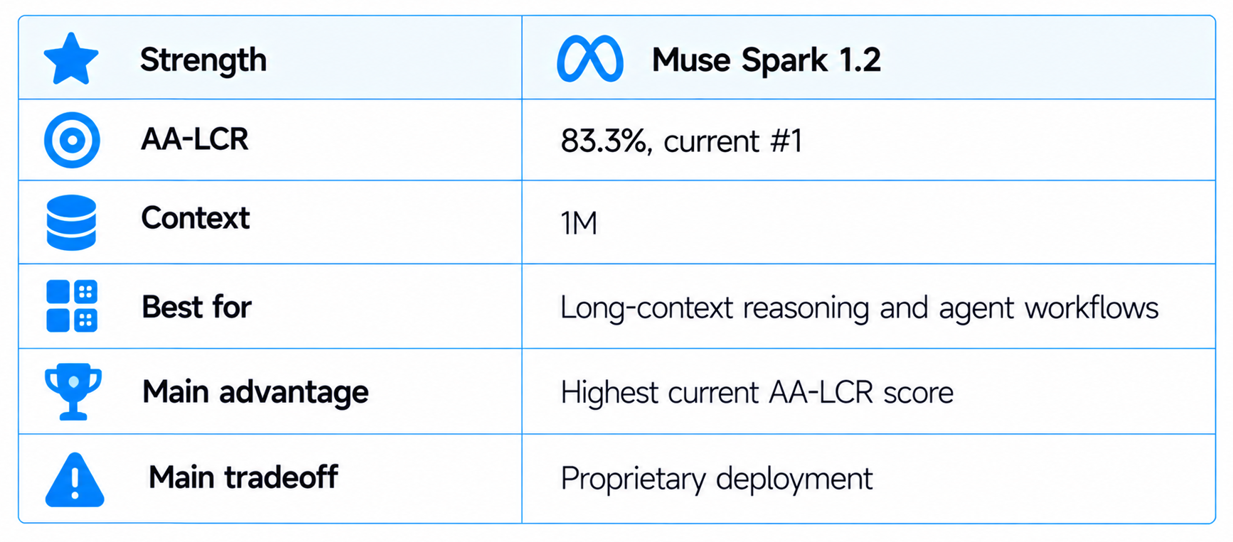 Muse Spark 1.2 Model Overview