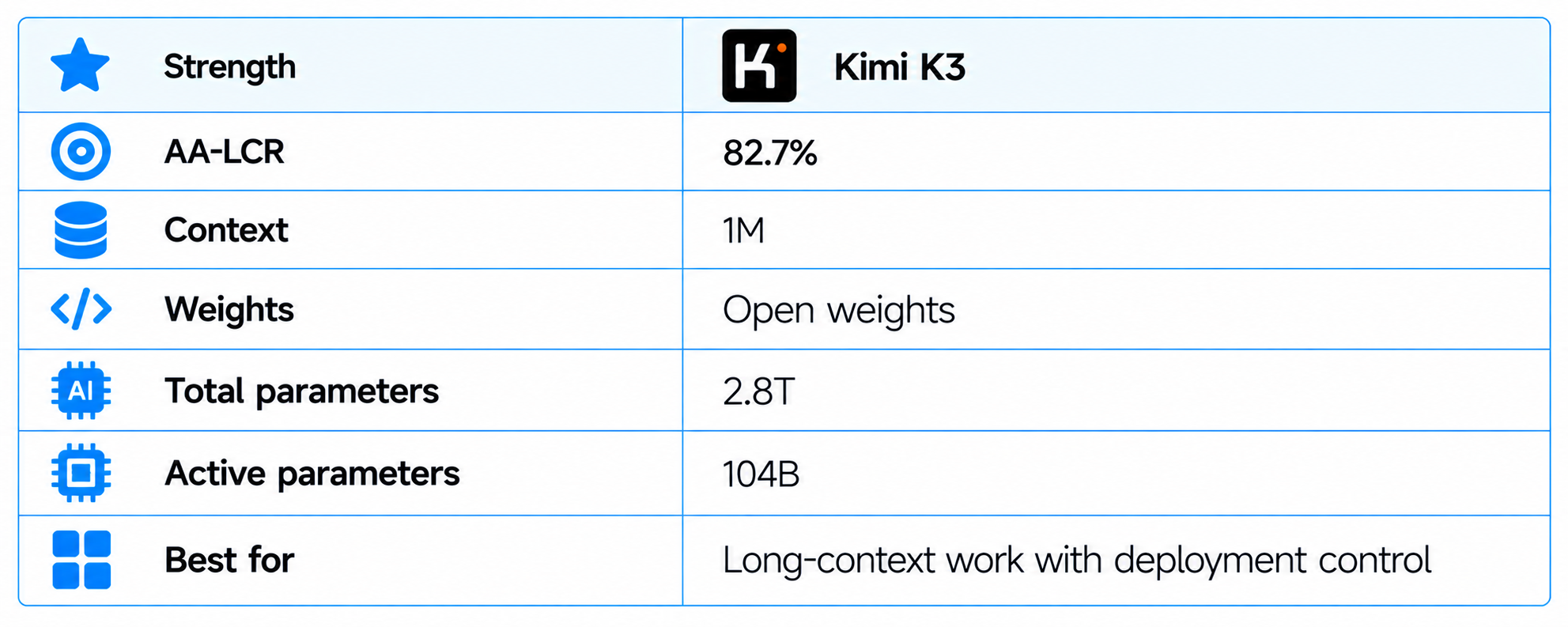 Kimi K3 Open Weight Specifications