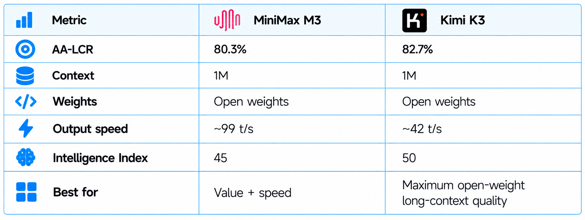 MiniMax M3 vs Kimi K3 Comparison