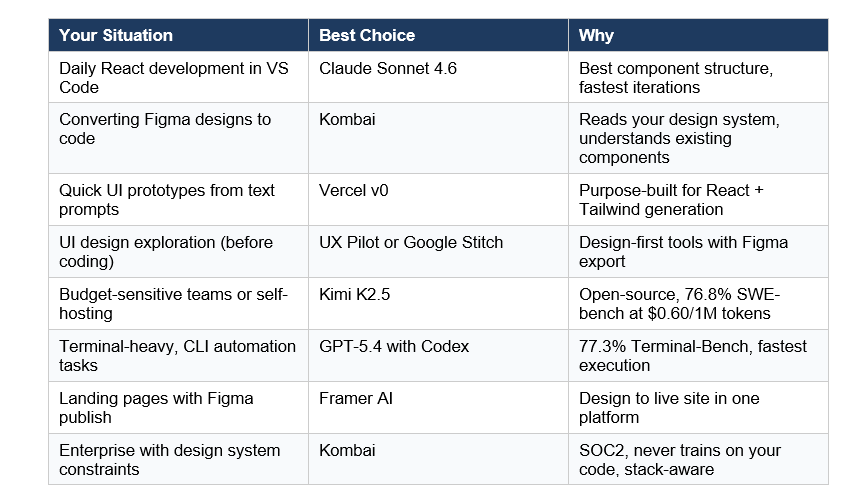 Which AI Should You Actually Use- A Decision Framework