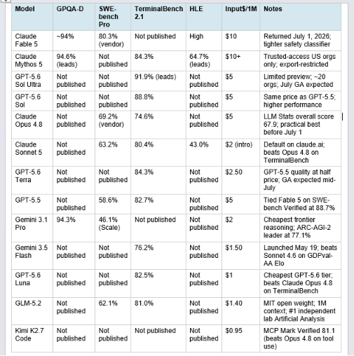 Master Benchmark Table: All Models, All Dimensions