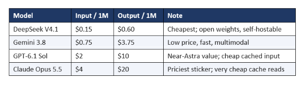Price Comparison