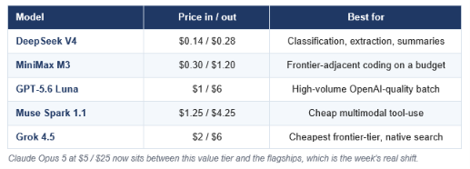 BEST VALUE MODELS