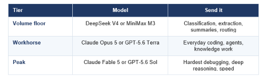 THE RECOMMENDED ROUTED STACK