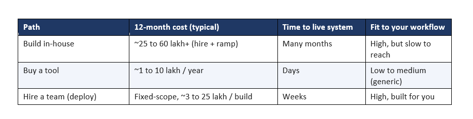 The 12-Month Cost, Compared
