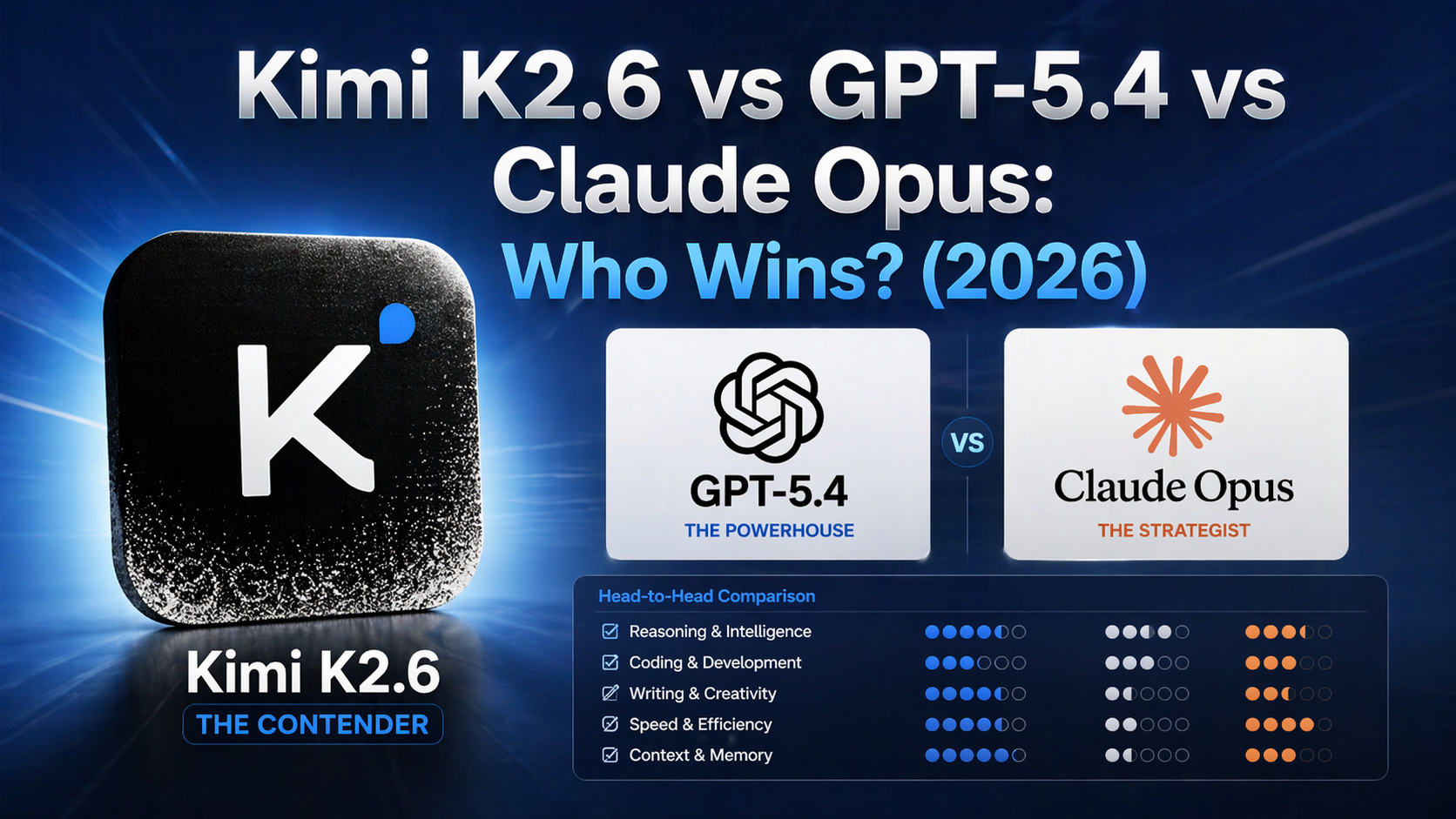 Kimi K2.6 vs GPT-5.4 vs Claude Opus: Who Wins? (2026)