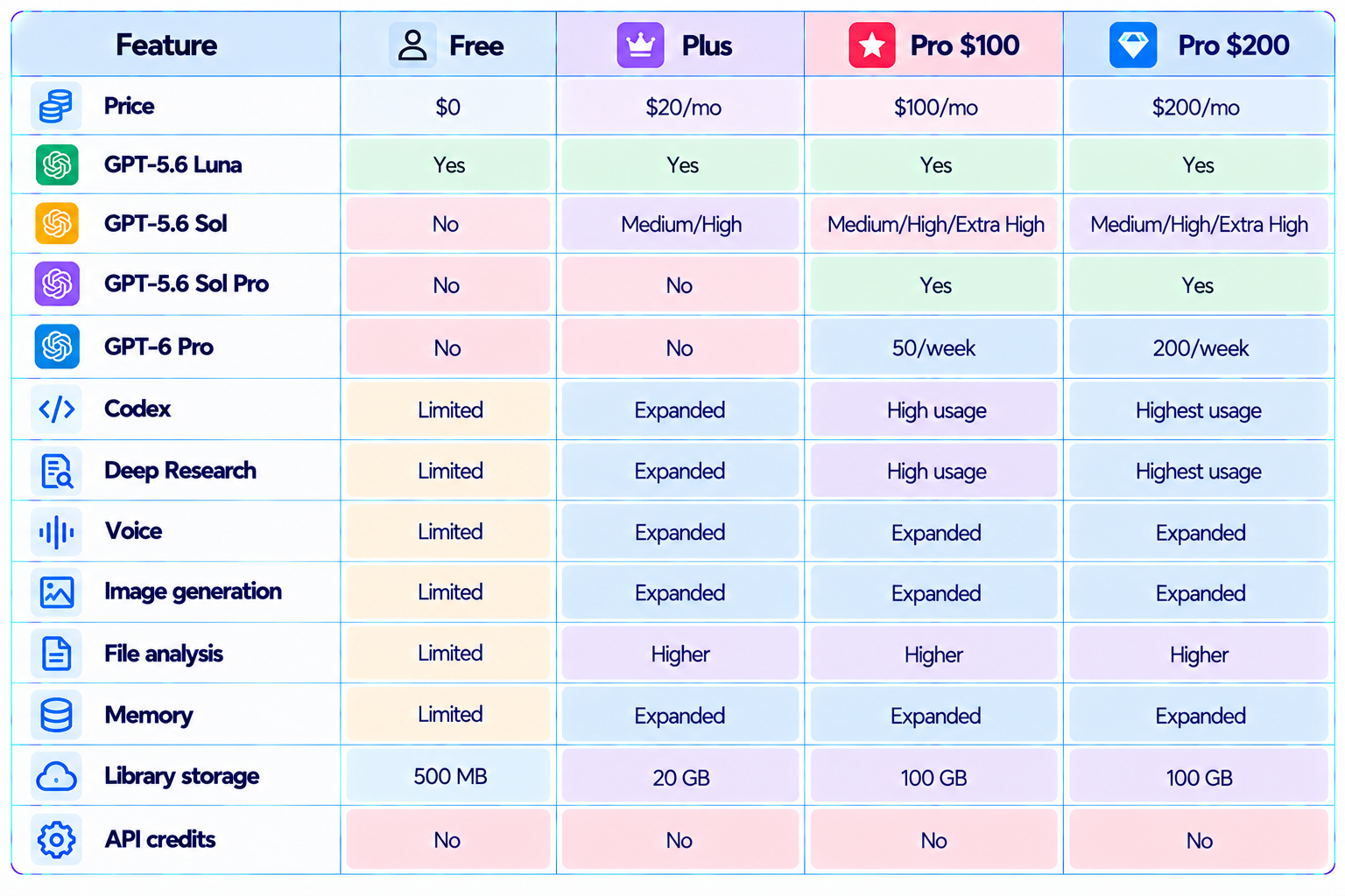 ChatGPT Plan Comparison at a Glance