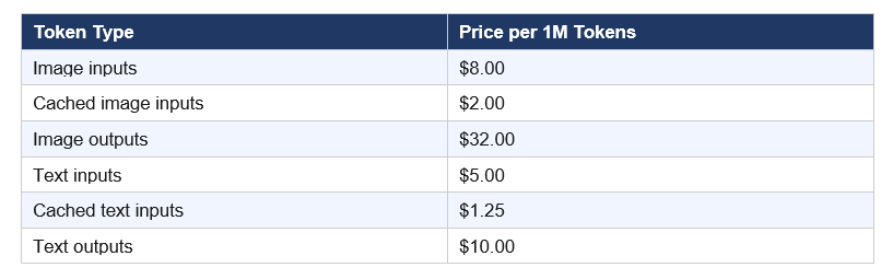 gpt-image-2 Pricing: What Does It Actually Cost?
The pricing structure for gpt-image-2 is split across two models. You need to understand both before committing to a production pipeline.

Token-based billing (for complex workflows that include text prompts, image edits, or reference image inputs):