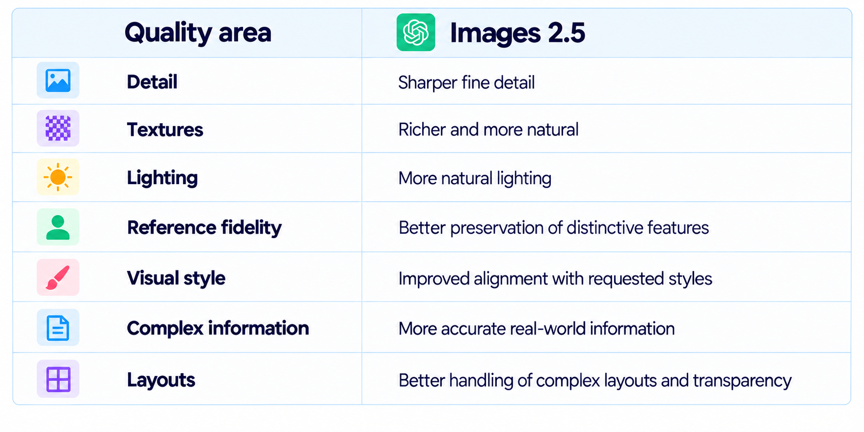 ChatGPT Images 2.5 Quality