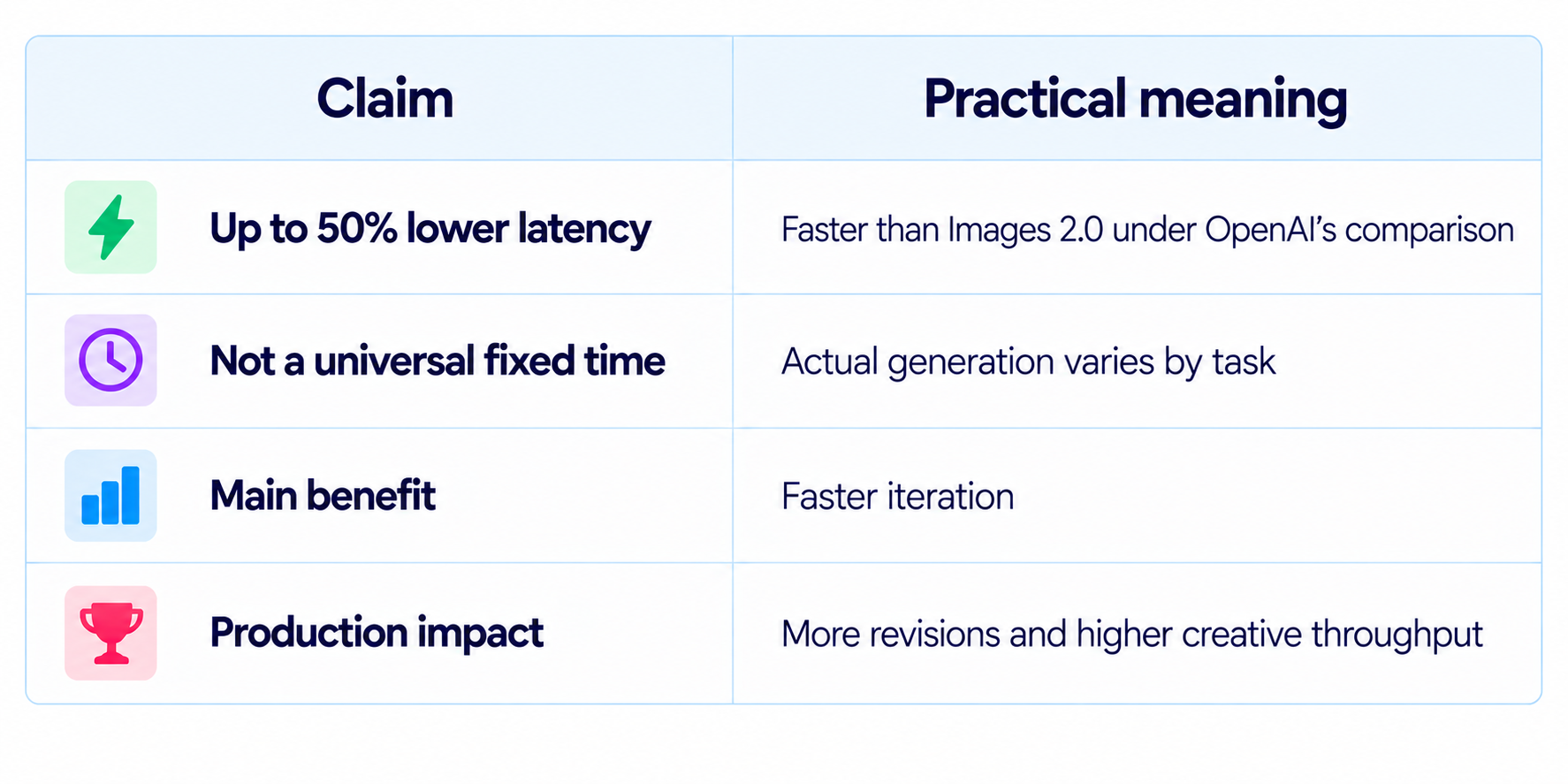 Chatgpt Images 2.5 Speed