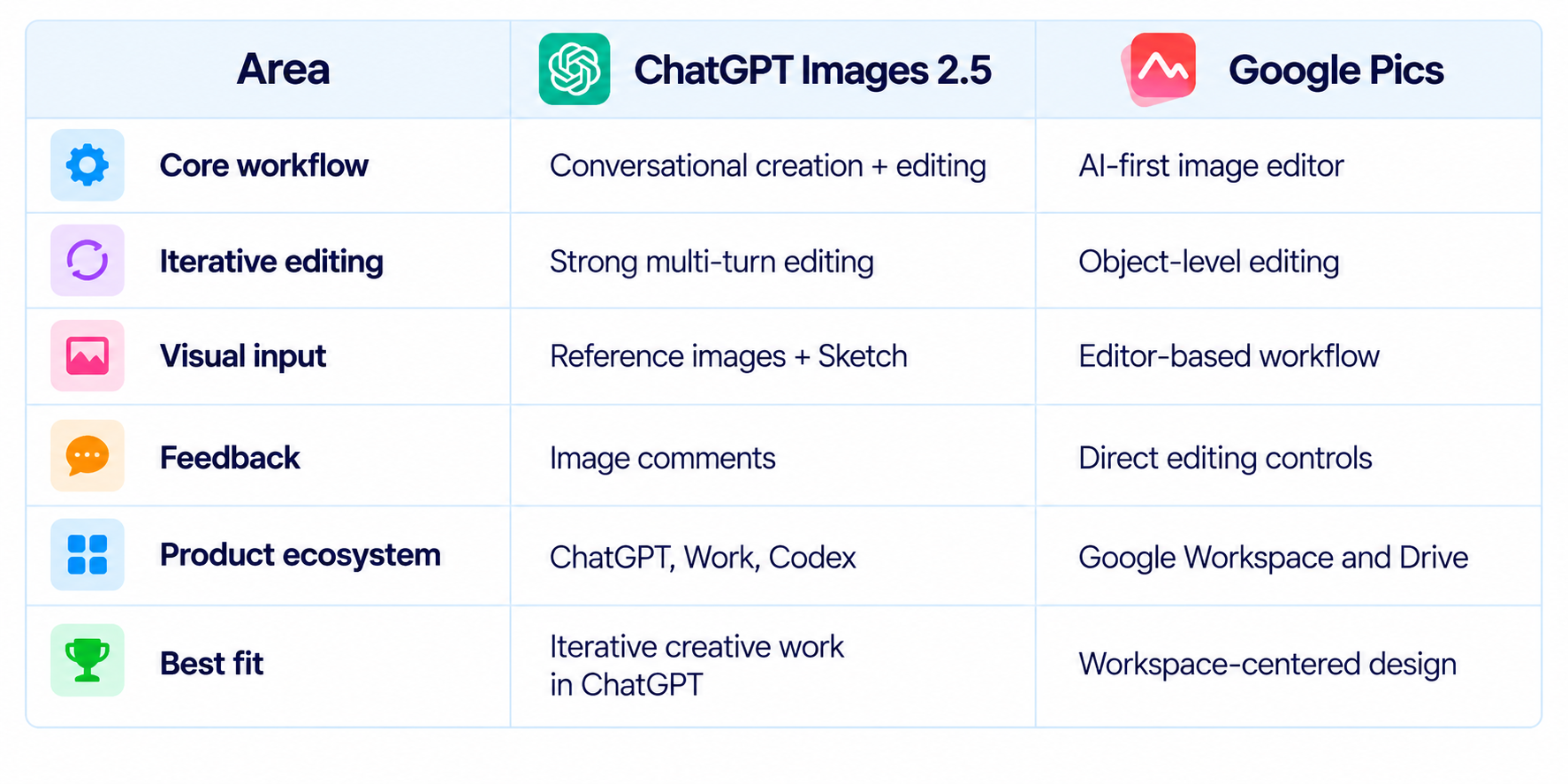 ChatGPT Images vs Google Pics Comparison