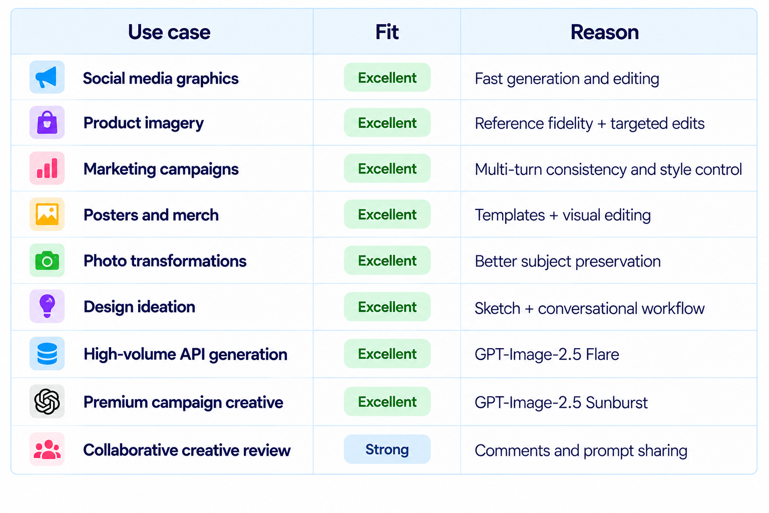 Chatgpt Images 2.5 Best Use Cases