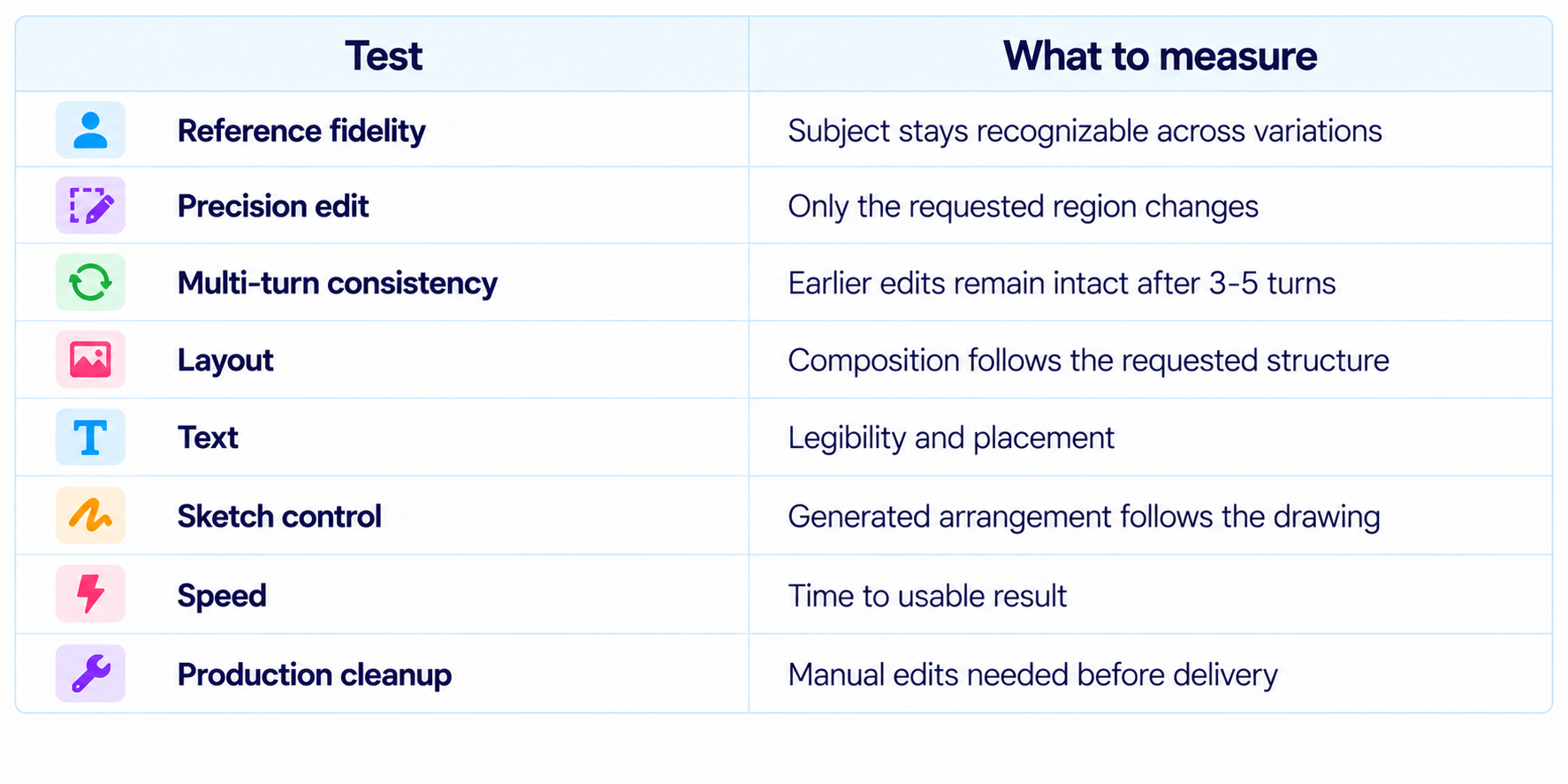 How to Evaluate ChatGPT Images 2.5 Yourself